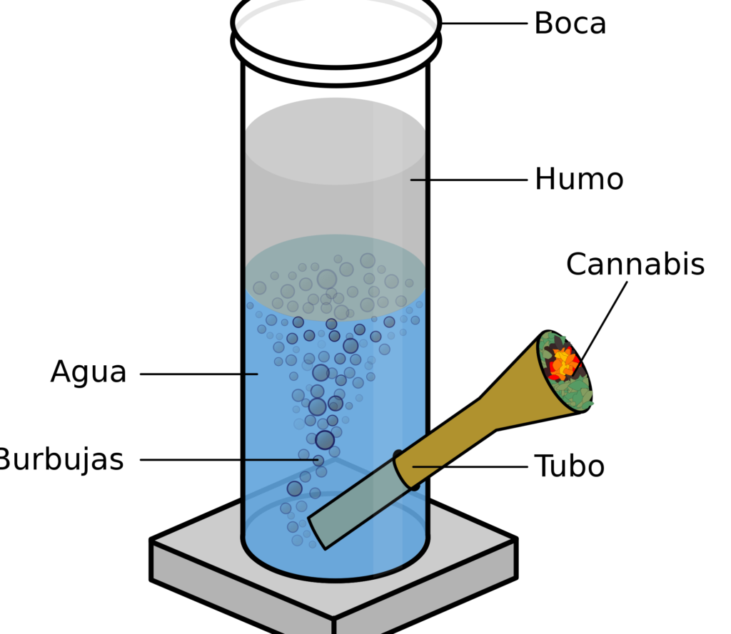 Diagrama del tubo con agua contaminada, burbujas y humo etiquetados
