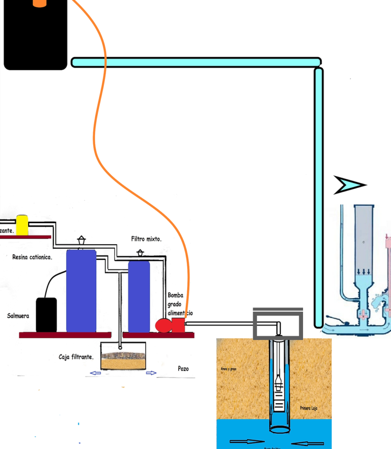 5 soluciones efectivas para limpiar el agua contaminada