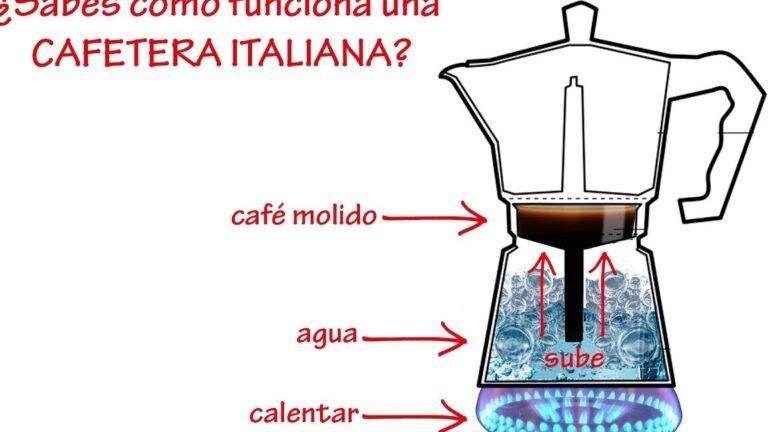 ¡Descubre el misterio de dónde se tira una cafetera italiana! ¡La verdad al descubierto!