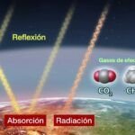 Reciclaje: reducción de emisiones de gases de efecto invernadero