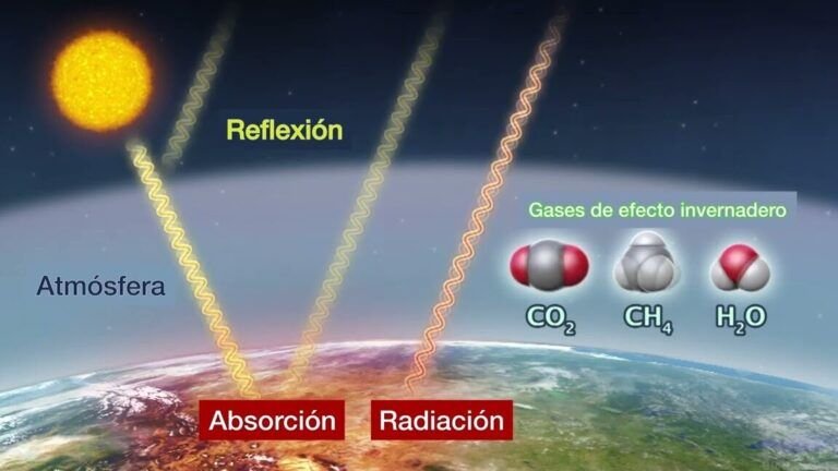 Reciclaje: reducción de emisiones de gases de efecto invernadero