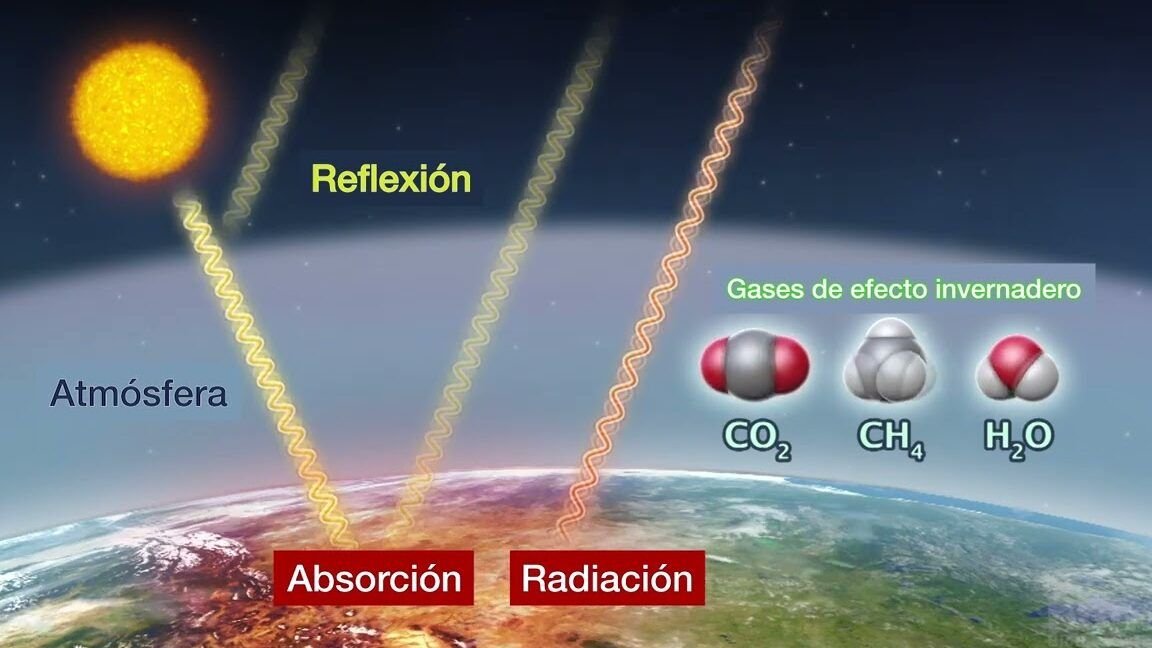 efecto invernadero