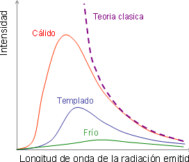 electromagnetismo