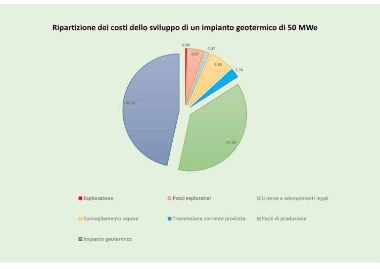 Aprovecha la energía geotérmica: Genera electricidad de forma sostenible