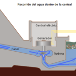 Cómo funciona la energía hidroeléctrica: la fuente de energía renovable más utilizada en el mundo