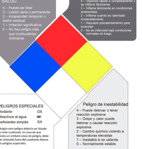 Rombo de señalización con cuadrantes azul rojo amarillo y blanco que indica riesgos relacionados con quimicos y salud