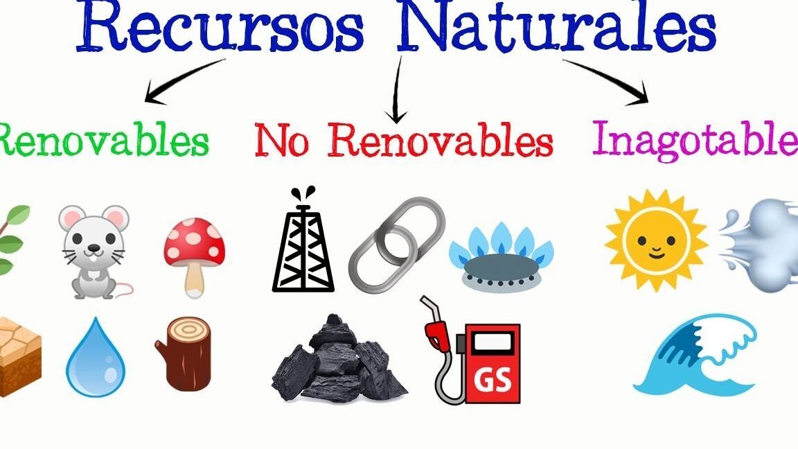 recursos naturales