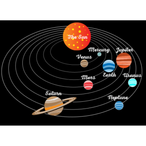 Diagrama ilustrado del sistema solar con el Sol y los planetas en órbitas concéntricas.