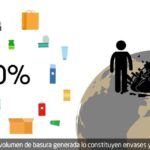 La sostenibilidad en el reciclaje: beneficios y consejos